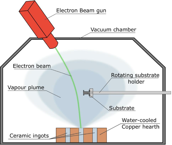 Why PVD Coating Is a Game Changer for High-Wear Applications